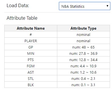 Attribute table